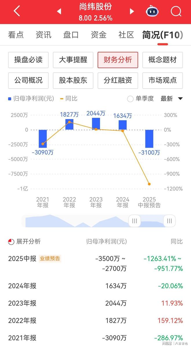 SEC遭遇大幅下滑超28.6%，投资者恐慌性抛售的简单介绍