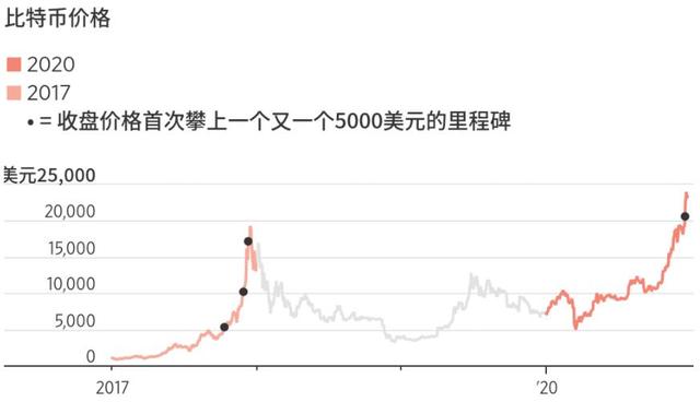 关于币安币冲破1.97美元价位，牛市行情是否如期而至？的信息
